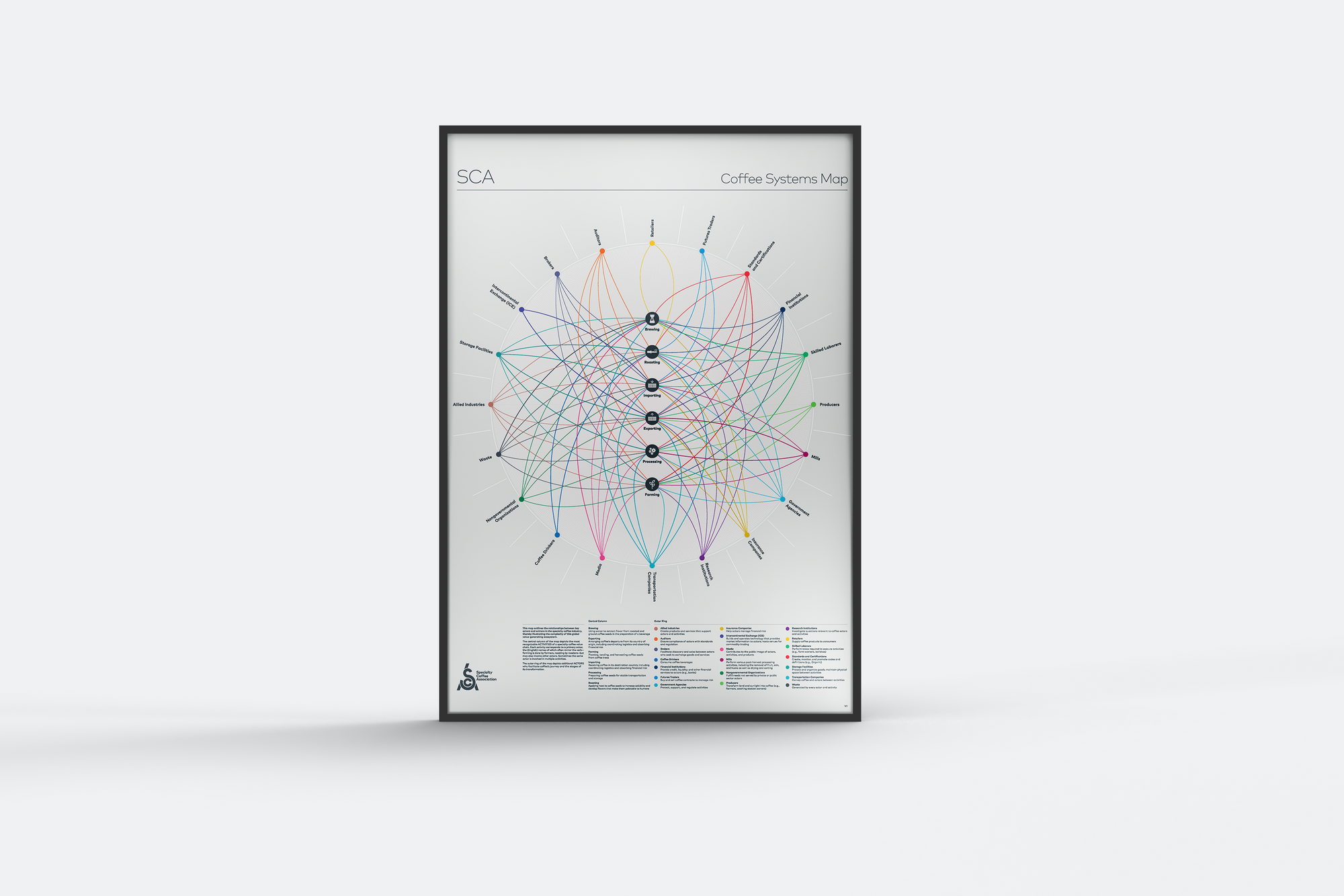 SCA Coffee Systems Map Print