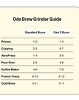 FELLOW ODE GEN 2 BREW BURRS